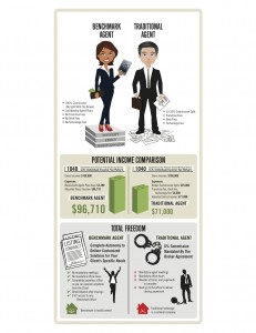 Infographic Great Marketing Tool